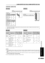 Page 6563
OPTIONAL EQUIPMENT
SORTER CAPACITIES
SF-S18 SF-S15
Top bin Top bin
100 sheets in the NON-SORT mode 100 sheets in the NON-SORT mode
Sort bins
SORT mode:
Paper sizeBin capacity
(
max.)
5-1/2 x 8-1/2,
8-1/2 x 11, 30
8-1/2 x 11R
8-1/2 x 14,
15
11 x 17
GROUP mode:
Paper sizeBin capacity
(
max.)
5-1/2 x 8-1/2,
8-1/2 x 11,20
8-1/2 x 11R
8-1/2 x 14, 15
11 x 17
The limits for the number of originals which can be used and the number of copies that can be set for each
paper size are as follows:
SF-S15
Max. No....