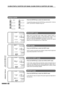 Page 7068
OPTIONAL EQUIPMENT
10-bin staple sorter (SF-S54N)
20-bin staple sorter (SF-S56)
10-BIN STAPLE SORTER (SF-S54N)/ 20-BIN STAPLE SORTER (SF-S56)
GROUP SORT
(ORIGINALS)EVEN NUMBE
ODD NUMBER
PRE-COUNT
ORIGINALS SORT
STAPLE
SORT
GROUP
(ORIGINALS)EVEN NUMBE
ODD NUMBER
PRE-COUNT
ORIGINALS SORT
STAPLE
SORT
GROUP
(ORIGINALS)EVEN NUMBE
ODD NUMBER
PRE-COUNT
ORIGINALS SORT
STAPLE
SORT
GROUP
(ORIGINALS)EVEN NUMBE
ODD NUMBER
PRE-COUNT
ORIGINALS SORT
STAPLE
SORT
GROUP
Using a sorter
Press the SORTER key to select...