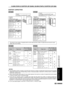 Page 7169
OPTIONAL EQUIPMENT
Max. No. Max. No.
Mode Paper sizeof of copies
originals to be set
Min.:
NON- 5-1/2 x 8-1/2
Ð99
SORT Max.:
11 x 17
SORT/5-1/2 x 8-1/2,
STAPLE8-1/2 x 11, 30
SORT8-1/2 x 11R10
8-1/2 x 14, 11 x 17 15
5-1/2 x 8-1/2,
GROUP8-1/2 x 11,
1020
8-1/2 x 11R
8-1/2 x 14, 11 x 1715
Max. No. Max. No.
Mode Paper sizeof of copies
originals to be set
NON- Min.: 5-1/2 x 8-1/2
99
SORT Max.: 11 x 17Ð
SORT 5-1/2 x 8-1/2,
8-1/2 x 11, 50
8-1/2 x 11R 20
8-1/2 x 14, 11 x 17 25
8-1/2 x 11,
STAPLE 8-1/2 x 11R50...