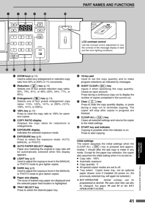 Page 4341
GENERAL
INFORMATION
PART NAMES AND FUNCTIONS
Part names and functions
!6ZOOM keys (p.13)
Used to select any enlargement or reduction copy
ratio from 50% to 200% in 1% increments.
!7Reduction (
) key (p.13)
Selects one of four preset reduction copy ratios:
50%, 70%, 81%, or 86% (50%, 64%, 77%, or
95%).
!8Enlargement (
) key (p.13)
Selects one of four preset enlargement copy
ratios: 115%, 122%, 141%, or 200% (121%,
129%, 141%, or 200%).
!9100% key (p.13)
Press to reset the copy ratio to 100% for same-...