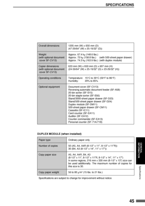 Page 4745
GENERAL
INFORMATION
SPECIFICATIONS
Specifications
Overall dimensions 1205 mm (W) x 650 mm (D)
(47-29/64 (W) x 25-19/32 (D))
Weight Approx. 67.4 kg (148.6 lbs.)
(with optional document Approx. 72 kg (158.8 lbs.) (with 500-sheet paper drawer)
 cover SF-CV13) Approx. 74.3 kg (163.9 lbs.) (with duplex module)
Copier dimensions 633 mm (W) x 650 mm (D) x 607 mm (H)
(with optional document (24-59/64 (W) x 25-19/32 (D) x 23-29/32 (H))
 cover SF-CV13)
Operating conditions Temperature: 15°C to 30°C (59°F to...