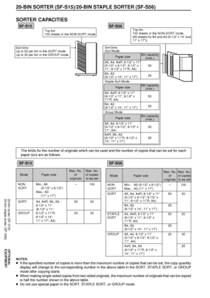Page 6260
OPTIONAL
EQUIPMENT
Max. No. Max. No.
Mode Paper size of of copies
originals to be set
NON- Min.: A5 (5-1/2 x 8-1/2) Ð 100
SORT Max.: A3 (11 x 17)
SORT A5, A4, A4R, 8-1/2 x 11 50 20
(5-1/2 x 8-1/2, 8-1/2 x
11, 8-1/2 x 11R, A4)
B4, A3 25
(8-1/2 x 14, 11 x 17)
STAPLE A4, A4R, 8-1/2 x 11 50 20
SORT (8-1/2 x 11, 8-1/2 x
11R, A4)
B4, A3 25
(8-1/2 x 14, 11 x 17)
GROUP A5, A4, 8-1/2 x 11 20 30
(5-1/2 x 8-1/2, 8-1/2 x
11, A4)
A4R, B4, A3 25
(8-1/2 x 11R, 8-1/2 x
14, 11 x 17)
NOTES:
lIf the specified number of...