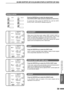 Page 6159
OPTIONAL
EQUIPMENT
20-BIN SORTER (SF-S15)/20-BIN STAPLE SORTER (SF-S56)
20-bin sorter (SF-S15)
20-bin staple sorter (SF-S56)
NON-SORT
When none of the three sorter modes, SORT, STAPLE SORT or
GROUP is selected, the copier is in the NON-SORT mode. In this
mode, all copies will be deposited in the top bin of the sorter.
Be sure to use the NON-SORT mode when copying onto special
papers such as transparency film or label stock.
SORT
Press the SORTER key to select the SORT mode.
SORT is used for automatic...