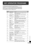 Page 8179
KEY OPERATOR PROGRAMS
Key operator programs
KEY OPERATOR PROGRAMS
A complete list of all key operator programs is provided below. These programs can
only be accessed by first entering the key operator code number.
If an optional Card Counter (SF-EA11) or Auditor (SF-EA12) is installed, key operator
programs 10, 11, 13, 14, 16 and 18 cannot be accessed by way of the copier keys. In
this case, settings for the auditing programs must be selected by using an optional
Counter Commander (SF-EA13). The...