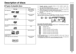 Page 1111
AN-PR1500H_EN.fm 06/3/14
AN-PR1500H
TINSEA127AWZZ
1
General Information
Description of discs