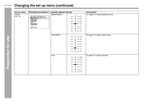 Page 22AN-PR1500H_EN.fm 06/3/14
TINSEA127AWZZ
22
AN-PR1500H_EN.fm 06/3/14
AN-PR1500H
TINSEA127AWZZ
Preparation for Use
Changing the set up menu (continued) Set up menu Selectable parameters (* indicates default setting) DescriptionVIDEO 
SET UPBRIGHTNESS To  adjust TV screen brightness level.
CONTRAST To adjust TV screen contrast level.
HUE To adjust TV screen hue level.
12
10
8
04
2612
10
8
04
26+6
+4
+2
0
-2
-4-6
 