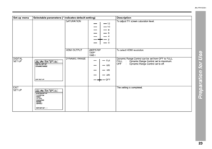 Page 2323
AN-PR1500H_EN.fm 06/3/14
AN-PR1500H
TINSEA127AWZZ
1
Preparation for Use
Set up menu Selectable parameters (* indicates default setting) Description
SATURATION To adjust TV screen saturation level.
HDMI OUTPUT 480P/576P
720P*
1080 ITo select HDMI resolution.
DIGITAL
SET UPDYNAMIC RANGE Dynamic Range Control can be set from OFF to FULL.
FULL     :     Dynamic Range Control set to maximum.
OFF
       
:     Dynamic Range Control set to off.
EXIT 
SET UPThe setting is completed.
12
10
8
0 4
26Full
6/8...