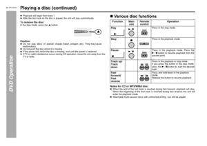 Page 34AN-PR1500H_EN.fm 06/3/14
TINSEA127AWZZ
34
AN-PR1500H_EN.fm 06/3/14
AN-PR1500H
TINSEA127AWZZ
DVD Operation
Playing a disc (continued) zPlayback will begin from track 1.
zAfter the last track on the disc is played, the unit will stop automatically.Caution:zDo  not  play  discs  of  special  shapes (heart, octagon, etc).  They may cause 
malfunctions.
zDo not push the disc whilst it is moving.
zIf the power fails whilst the disc is moving, wait until the power is restored.
zIf TV or radio interference...