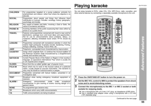 Page 5555
AN-PR1500H_EN.fm 06/3/14
AN-PR1500H
TINSEA127AWZZ
1
Advanced Features
Playing karaokeYou can enjoy karaoke to DVDs, video CDs, CDs, MP3 Discs, radio, cassettes, and
other external devices by connecting a separately available microphone to this unit.
CHILDREN
For programmes targeted at a young audience, primarily for
entertainment and interest, rather than where the objective is to
educate.
SOCIAL
Programmes about people and things that influence them
individually or in groups. Includes: sociology,...