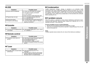 Page 6161
AN-PR1500H_EN.fm 06/3/14
AN-PR1500H
TINSEA127AWZZ
1
References
