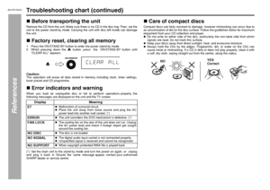 Page 62AN-PR1500H_EN.fm 06/3/14
TINSEA127AWZZ
62
AN-PR1500H_EN.fm 06/3/14
AN-PR1500H
TINSEA127AWZZ
References
Troubleshooting chart (continued)