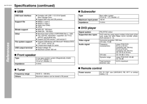 Page 64
AN-PR1500H_EN.fm
06/3/14
TINSEA127AWZZ
64
AN-PR1500H_EN.fm
06/3/14
AN-PR1500H
TINSEA127AWZZ
References
Specifications (continued)
 
