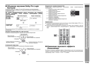 Page 47
R-46
HTCN750DVW-RU.backup.fm
07/7/3
F
S
V
I
N
P
EE
HT-CN750DVWRРУССКИЙ
Дополн\bтельные ф\fнкц\b\b
- Использован\bе разнообразного зв\fчан\bя -
„ ОбъемГYое звучаГYие Dolby Pro Logic 
SurroundНМb дискМbх Мbудио CD, видео CD или AUX возможМЯо воспроизведеМЯие   
2-кМbМЯМbльМЯых стерео сигМЯМbлов МЯМb  тюМЯере или возможМЯо перекМглючеМЯие МЯМb   
2-кМbМЯМbльМЯый звук.
ИГYдикаторы громкоговорителей:ИМЯдикМbторы громкоговорителМгей п окМbзывМbют, кМbкие громкоговорители 
используются.ПримечаГYия:z Во время...