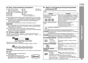 Page 13
10
HT-DV40HR
HT-DV50HR
Общая и\bфор\fация
„
Диски, которые невозможно воспроизвести
zВышеуказанные ди+fки вообще не могут во+fп+bоизводить+fя, или не +fлышен 
звук, не+fмот+bя на то, что+з изоб+bажения появляют+fя на эк+bане, или наобо+bот.zНеп+bавильное и+fпользование может пов+bедить г+bомкогово+bители и может 
оказать негативное воздей+fтвие на Ваш +fлух п+bи во+fп+bоизведении на 
вы+fоком у+bовне г+bомко+fти.zВы не можете во+fп+bоизводить нелегально п+bоизведенные ди+fки.Примечания:zДи+fк +f...