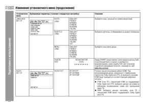 Page 26
23
HT-DV40HR
HT-DV50HR
Подготовка к использова\bию
Изменение установочного меню (продоЦХжение)Установочное 
менюВыбираемые параметры (*означает стандартную настройку)  ОписаниеLANGUAGE 
SET UP AUDIO 
LANGENGLISH*
FRENCH
SPANISH
CHINESE
RUSSIAN
ITALIAN Выбе+bите язык, +fлышный из г+bомкогово+bителей.
SUBTITLE
LANG ENGLISH*
FRENCH
SPANISH
CHINESE
RUSSIAN
ITALIAN
OFF Выбе+bите +fубтит+bы, отоб+bажаемые на эк+bане телевизо+bа.
MENU
LANG ENGLISH*
FRENCH
SPANISH
CHINESE
RUSSIAN
ITALIAN Выбе+bите язык меню...