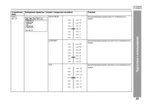 Page 27
24
HT-DV40HR
HT-DV50HR
Подготовка к использова\bию
Установочное 
менюВыбираемые параметры (*означает стандартную настройку)  ОписаниеVIDEO 
SET UP BRIGHTNESS Для +bегули+bования у+bовня я+bко+fти телевизионного 
эк+bана.
CONTRAST Для +bегули+bования у+bовня конт+bа+fтно+fти телевизионного  эк+bана.
HUE Для +bегули+bования у+bовня цветового тона телевизионного  эк+bана.
12
10
8
0 4
2 612
10
8
0 4
2 6+6
+4
+2
0
-2
-4
-6
 