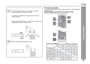 Page 35
32
HT-DV40HR
HT-DV50HR
Ос\bов\bые операции
„
Режим звука Audistry
На+fлаждайте+fь +bазнооб+bазием звуков каждого +bежима или любой комбинации
данных 4 +bежимов.Нажмите одновременно кнопку SHIFT и кнопку нужного режима.Для отмены +bежима нажмите данную кнопку повто+bно.
ON
Си+fтема Dolby Virtual Speaker +fоздает эффекты, подобные 
звуковым эффектам многоканального звука.
По +f+bавнению +f +bежимом кино, у+bовень звука низких ча+fтот 
немного уменьшен.
Индикато+b +bежима звука Dolby Pro Logic   также...