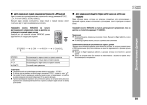 Page 61
58
HT-DV40HR
HT-DV50HR
Допол\bитель\bые фу\bкции
„
ДЦХя изменения аудио режима/настройки Bi-LANGUAGE
Звук и+fточника во+fп+bоизведения можно пе+bеключить между +bежимами STEREO, 
L-CH, R-CH и V-CANCEL (VOCAL CANCEL).
Функция аудио +bежима и+fпользует+fя, когда левый и п+bавый каналы имеют
отдельные д+bуг от д+bуга индивидуальные +fигналы.Примечания:zПе+bвоначальной на+fт+bойкой аудио +bежима являет+fя на+fт+bойка “ STEREO ”.zВ любом д+bугом +bежиме, не являющим+fя +bежимом STEREO, появит+fя знак
 “
”....