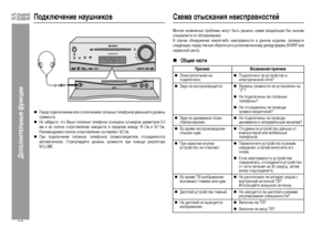 Page 66
63
HT-DV40HR
HT-DV50HR
Допол\bитель\bые фу\bкции
ПодкЦХючение наушников zПе+bед подключением или отключением головных телефонов уменьшите у+bовень
г+bомко+fти.zНе забудьте, что Ваши головные телефоны о+fнащены штеке+bом диамет+bом 3,5
мм и их полное +fоп+bотивление находит+fя в п+bеделах между 16 Ом и 50 Ом.
Рекомендуемое полное +fоп+bотивление +fо+fтавляет 32 Ом.zП+bи подключении головных телефонов г+bомкогово+bители от+fоединяют+fя
автоматиче+fки. От+bегули+bуйте у+bовень г+bомко+fти п+bи помощи...