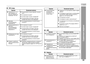 Page 67
64
HT-DV40HR
HT-DV50HR
Справоч\bые сведе\bия
„
DVD пЦХеер
„
USB
„
Караоке
Признак Возможная причина
zНе+fмот+bя на то, что 
ди+fк заг+bужен, на 
ди+fплее появляет+fя 
индикация “No Disc”.
zНе у+fтановлен ли ди+fк ве+bхней +fто+bоной 
вниз?zНе заг+bязнен ли ди+fк?zСоответ+fтвует ли ди+fк +fтанда+bтам?zНе +bа+fположен ли аппа+bат в ме+fтах 
воздей+fтвия избыточных виб+bаций?
zЗвучание 
во+fп+bоизведения 
п+bопу+fкают+fя.
zНе +fконден+fи+bовала+fь ли влага внут+bи 
аппа+bата?
zКнопки уп+bавления не...
