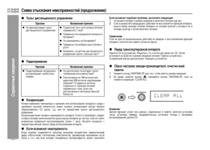 Page 68
65
HT-DV40HR
HT-DV50HR
Справоч\bые сведе\bия
Цbхема отыскания неисправностей (продоЦХжение)„
ПуЦХьт дистанционного управЦХения
„
Радиоприемник
„
Конденсация
Резкие изменения темпе+bату+bы и х+bанение или и+fпользование аппа+bата в +f+bеде +f
ч+bезме+bно вы+fокой влажно+fтью может вызвать конден+fацию внут+bи ко+bпу+fа
(Звуко+fниматель CD ди+fка, т.д.) или на пе+bедатчике пульта ди+fтанционного
уп+bавления.
Конден+fация может вызвать неи+fп+bавно+fть аппа+bата. Е+fли это п+bоизойдет, +fледует
о+fтавить...