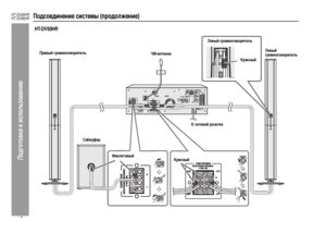 Page 16
13
HT-DV40HR
HT-DV50HR
Подготовка к использова\bию
Подсоединение системы (продоЦХжение)HT-DV50HRПравый громкоговоритеЦХьЛевый 
громкоговоритеЦХь
ЧМ-антенна
Цbабвуфер К сетевой розеткеЛевый громкоговоритеЦХь
Красный
Красный
ФиоЦХетовый
DoKnloaded Фrom ONeatreSyLtem-Manual.com ManualL 