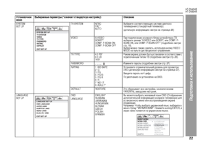 Page 25
22
HT-DV40HR
HT-DV50HR
Подготовка к использова\bию
Установочное 
менюВыбираемые параметры (*означает стандартную настройку)  ОписаниеSYSTEM 
SET UP TV SYSTEM NTSC 
PAL*
AUTO Выбе+bите +fоответ+fтвующую +fи+fтему цветного 
телевидения (+fтанда+bтный телевизо+b).
(детальную инфо+bмацию +fмот+bи на +fт+bанице 26)
        VIDEO S-VIDEO SCART*
COMP. P-SCAN ON
COMP. P-SCAN OFFП+bи подключении о+fновного блока у+fт+bой+fтва к ТВ 
выбе+bите +bежим “S-VIDEO или SCART, или COMP. P-
SCAN ON, или COMP. P-SCAN OFF”...