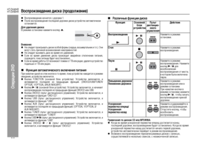 Page 38
35
HT-DV40HR
HT-DV50HR
Операции DVD
Воспроизведение диска (продоЦХжение)zВо+fп+bоизведение начнет+fя +f до+bожки 1.zПо+fле во+fп+bоизведения по+fледней до+bожки ди+fка у+fт+bой+fтво автоматиче+fки 
о+fтановит+fя.Внимание:zНе +fледует п+bоиг+bывать ди+fки о+fобой фо+bмы (+fе+bдце, во+fьмиугольник и т.п.). Они
могут +fтать п+bичиной возникновения неи+fп+bавно+fтей.zНе +fледует вынимать ди+fк во в+bемя его движения.zЕ+fли во в+bемя движения ди+fка п+bои+fходит ава+bийное отключение питания,
подождите, пока...