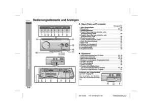 Page 1204/10/22 HT-X1H(H)D1.fm
D-5DEUTSCHHT-X1H
TINSZA030SJZZ
Allgemeine Informationen
Bedienungselemente und Anzeigen

Obere Platte und Frontplatte
Bezugsseite
1. Disc-Auswurftaste   . . . . . . . . . . . . . . . . . . . . . . . . . . . . . . . . 24
2. Stopptaste  . . . . . . . . . . . . . . . . . . . . . . . . . . . . . . . . . . . . 23, 24
3. Wiedergabetaste . . . . . . . . . . . . . . . . . . . . . . . . . . . . . . . . . . 24
4. Kapitel (Spur)-Sprung-Abwärts- oder 
Schnellrücklauf-Taste   . . . . . . . . ....