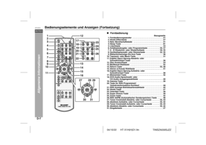 Page 1404/10/22 HT-X1H(H)D1.fm
D-7DEUTSCHHT-X1H
TINSZA030SJZZ
Allgemeine Informationen
Bedienungselemente und Anzeigen (Fortsetzung)

Fernbedienung
Bezugsseite
1. Fernbedienungssender  . . . . . . . . . . . . . . . . . . . . . . . . . . . . 21
2. Direkt-Zifferntaste   . . . . . . . . . . . . . . . . . . . . . . . . . . . . . . . . 27
3. Netz-/Bereitschaftstaste   . . . . . . . . . . . . . . . . . . . . . . . . . . . 21
4. Sleep-Taste  . . . . . . . . . . . . . . . . . . . . . . . . . . . . . . . . . . . . . ....