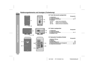 Page 1604/10/22 HT-X1H(H)D1.fm
D-9DEUTSCHHT-X1H
TINSZA030SJZZ
Allgemeine Informationen
Bedienungselemente und Anzeigen (Fortsetzung)

Front-/Surround-Lautsprecher
Bezugsseite
1. Lautsprecher
2. Lautsprecherständer  . . . . . . . . . . . . . . . . . . . . . . . . . . . . . . 17
3. Lautsprecheranschlüsse  . . . . . . . . . . . . . . . . . . . . . . . . 15, 17
4. Farbetikett   
 
 
 

Center-Lautsprecher
Bezugsseite
1. Lautsprecher
2. Lautsprecherständer  
3. Lautsprecheranschlüsse  . . . . . . . . . . . . . . . ....