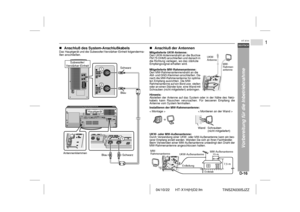 Page 2304/10/22 HT-X1H(H)D2.fm
D-16DEUTSCH
1
HT-X1H
TINSZA030SJZZ
Vorbereitung für die Inbetriebnahme
 !Anschluß des System-AnschlußkabelsDas Hauptgerät und die Subwoofer/Verstärker-Einheit folgenderma-
ßen anschließen.
!Anschluß der AntennenHinweis:
Abstellen der Antenne auf das System oder in der Nähe des Netz-
kabels kann Rauschen verursachen. Für besseren Empfang die
Antenne vom System fernhalten.
Installieren der MW-Rahmenantenne:
UKW- oder MW-Außenantenne:Durch Verwendung einer UKW- oder MW-Außenantenne...