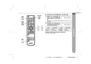 Page 3704/10/22 HT-X1H(H)D3.fm
D-30DEUTSCH
1
HT-X1H
TINSZA030SJZZ
DVD-Betrieb
 
!Verbessern der Bildqualität         Wiederherstellen der ursprünglichen Bildqualität:
Im Schritt 1 OFF wählen.1
Während der Wiedergabe die
SHIFT- und dann S.PICTURE-
Taste drücken, um ON zu wäh-
len.
Bei jedem Druck auf diese Tasten werden ON und OFF um-
geschaltet.
2
Innerhalb von 10 Sekunden die
Cursortaste (  oder  ) drücken,
um die Stufe einzustellen.
Stufe Einstellung Stufe Einstellung
OFF    Normal ON    Klarer
ON    Etwas...