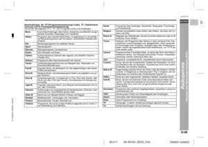 Page 51D-40
SD-AS10H_SEEG_D.fm 05/3/17
DEUTSCH
TINSZA116AWZZ
F
S
V
I
N
P
ED
SD-AS10H
Radiobetrieb
- Benutzen des Radio-Daten-Systems (RDS) -
 Beschreibungen der PTY(Programmartenkennung)-Codes, TP (Verkehrsfunk-
kennung) und TA (Verkehrsdurchsagekennung).
Sie können die folgenden PTY-, TP- und TA-Signale suchen und empfangen.
NewsKurze Beschreibungen über Fakten, Ereignisse und öffentlich ausge-
drückte Ansichten, Reportagen und Tatsachen.
AffairsProgramm über aktuelle Nachrichten, im allgemeinen in...