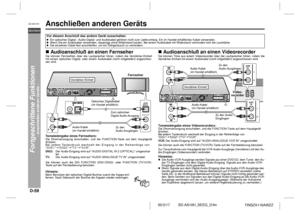 Page 70D-59
SD-AS10H_SEEG_D.fm 05/3/17
DEUTSCH
TINSZA116AWZZ
SD-AS10H
Fortgeschrittene Funktionen
- Anschließen anderen Geräts -
Anschließen anderen Geräts  !Audioanschluß an einen Fernseher  Sie können Fernsehton über die Lautsprecher hören, indem die Verstärker-Einheit
mit einem optischen Digital- oder einem Audiokabel (nicht mitgeliefert) angeschlos-
sen wird.Tonwiedergabe eines Fernsehers:Die Stromversorgung einschalten, und die FUNCTION-Taste auf dem Hauptgerät
drücken.
Bei jedem Tastendruck wechselt der...