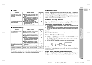 Page 75D-64
SD-AS10H_SEEG_D.fm 05/3/17
DEUTSCH
TINSZA116AWZZ
F
S
V
I
N
P
ED
SD-AS10H
Referenzen
- Fehlersuchtabelle -
 !Tu n e r !FernbedienungVo r s i c h t :Wenn ein Problem eintreten sollte, wird die Stromversorgung des Geräts abgeschal-
tet, und die Timer-Einstellanzeige beginnt zu blinken. Wenden Sie sich an Ihren auto-
risierten SHARP-Fachhändler oder an ein SHARP-Kundendienstzentrum.
!KondensationPlötzliche Temperaturschwankungen und Lagerung oder Betrieb in einer extrem
feuchtigen Umgebung können...