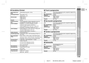 Page 77D-66
SD-AS10H_SEEG_D.fm 05/3/17
DEUTSCH
TINSZA116AWZZ
F
S
V
I
N
P
ED
SD-AS10H
Referenzen
- Technische Daten -
 !Ve r s tärker-Einheit!Front-Lautsprecher
!Surround-Lautsprecher
!Center-Lautsprecher
!SubwooferSpannungsversor-
gungWechselspannung 230 V, 50 Hz
LeistungsaufnahmeEinschalten: 87 W
Bereitschaft: 1,0 W
AbmessungenBreite: 430 mm 
Höhe: 60 mm 
Tiefe: 321 mm
Gewicht3,9 kg
Lautsprecherklem-
menFront-Lautsprecher, Center-Lautsprecher, Surround-
Lautsprecher und Subwoofer: mehr als 4 Ohm...