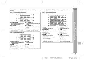 Page 6I-6
SD-AT1000H_SEEG_I.fm 03/3/14
SD-AT1000HITALIANO
2
3
4
5
6
7
81
TINSZ0943AWZZ
Informazioni generali
- Comandi e indicatori -
 Con il nuovo telecomando SD-AT1000H è possibile attivare alcune funzioni dei televisori, dei VCR e dei lettori DVD Sharp. Alcuni modelli, però, potrebbero non 
rispondere.Tasti di funzionamento del televisore  1 TV ON/STAND-BY 4 TV CHANNEL 
Imposta lalimentazione del televiso-
re su ON o STAND-BY.Commuta ai canali precedenti del tele-
visore.
2 TV VOLUME - 5 TV CHANNEL 
Abbassa...