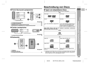 Page 15D-8
SD-PX15H_SEEG_D.fm 04/2/9
DEUTSCH
TINSZA052AWZZ
F
S
V
I
N
P
ED
SD-PX15H
Allgemeine Informationen
- Bedienungselemente und Anzeigen / Beschreibung von Discs -
 Front-/Surround-Lautsprecher
Bezugsseite
1. Lautsprecheranschlüsse   . . . . . . . . . . . . . . . . . . . . . . . . . . . . . . . . . 12
2. Lautsprecherständer  . . . . . . . . . . . . . . . . . . . . . . . . . . . . . . . . . . . . . 13
3. Abdeckung für Lautsprecheranschluß   . . . . . . . . . . . . . . . . . . . . . . 13
4. Schraube der...