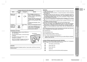 Page 27D-20
SD-PX15H_SEEG_D.fm 04/2/9
DEUTSCH
TINSZA052AWZZ
F
S
V
I
N
P
ED
SD-PX15H
DVD-Betrieb
- Abspielen einer Disc -
 Entnehmen der Discs:Hinweise:
!Einige DVDs können nicht wie im Handbuch beschrieben funktionieren. Beschrän-
kungen siehe Disc-Hülle.
!Beim Betrieb kann   erscheinen, um darauf hinzuweisen, daß der Discbetrieb
nicht möglich ist.
!Abhängig vom Status der Disc oder des zur Aufnahme verwendeten Geräts kön-
nen einige DVD-R/DVD-RW/CD-R/CD-RWs nicht richtig abgespielt werden. Die...
