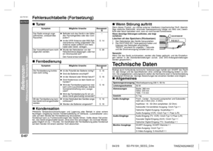 Page 74D-67
SD-PX15H_SEEG_D.fm 04/2/9
DEUTSCH
TINSZA052AWZZ
SD-PX15H
Referenzen
- Fehlersuchtabelle / Technische Daten -
Fehlersuchtabelle (Fortsetzung)Tuner
Fernbedienung
KondensationPlötzliche Temperaturschwankungen und Lagerung oder Betrieb in einer extrem
feuchtigen Umgebung können Kondensatbildung im Gehäuse, (Laserabtaster usw.)
oder auf dem Sender der Fernbedienung verursachen.
Kondensat kann zu Funktionsstörungen des Geräts führen. Sollte dieser Fall eintre-
ten, das Gerät eingeschaltet lassen, ohne...