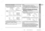 Page 31D-24
SD-PX15H_SEEG_D.fm 04/2/9
DEUTSCH
TINSZA052AWZZ
F
S
V
I
N
P
ED
SD-PX15H
DVD-Betrieb
- Nützliche Funktionen -
 Wiederholte Wiedergabe               Sie können einen Kapitel (Spur) oder einen Titel (Gruppe) wiederholt abspielen,
indem dies während der Wiedergabe bestimmt wird.Vo r s i c h t :Nach Beendigung der wiederholten Wiedergabe ist die  -Taste auf jeden Fall zu
drücken. Ansonsten wird die Disc ununterbrochen abgespielt.
Hinweise:!Mit einigen Disc kann diese Funktion nicht benutzt werden.
!Um...