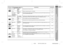 Page 55D-48
SD-PX15H_SEEG_D.fm 04/2/9
DEUTSCH
TINSZA052AWZZ
F
S
V
I
N
P
ED
SD-PX15H
Fortgeschrittene Funktionen
- Ändern der DVD-Anfangseinstellung -
 Einstellung Wählbare Parameter (* zeigt die An-
fangseinstellungen an.)Beschreibung Bezugsseite
TV MODETV MODE  
 *Entsprechend dem Fernseher wählen. S. 49
NTSC NTSC
NTSC PAL*Wählt das richtige Farbsystem (TV-Standard). S. 49
DVD-AUDIO AUDIO*
VIDEOEinige DVD-Audios enthalten sowohl einen DVD-Audio- als auch einen DVD-Video-Inhalt. Einen da-
von als...