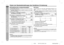 Page 60D-53
SD-PX15H_SEEG_D.fm 04/2/9
DEUTSCH
TINSZA052AWZZ
SD-PX15H
Fortgeschrittene Funktionen
- Ändern der Standardeinstellungen des Verstärkers -
Ändern der Standardeinstellungen des Verstärkers (Fortsetzung)Einstellung des LautsprecherpegelsBei ungleichmäßigen Tönen aus den Lautsprechern können Sie sie durch Einstellen
der Lautsprecherpegel ausgleichen. 
 Hinweise:!Die Einstellung für den Lautsprecherpegel ist nur für die Front-Lautsprecher und
den Subwoofer verfügbar, wenn der Eingang auf Tuner oder das...