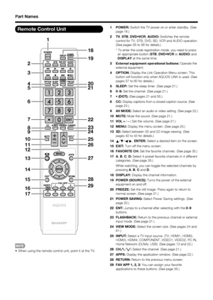 Page 14
12
118
19
20
21
4 3 2
5
23
24
8 7 6
9
25
26
28
29
15 14 13 12 11 10
16
17 27 22
1 POWER:
 Switch the TV power on or enter standby. (See 
page 18.)
2TV ,STB ,DVD•VCR ,AUDIO:  Switches the remote 
control for TV, STB, DVD, BD, VCR and AUDIO operation. 
(See pages 55 to 56 for details.)
  * To enter the code registration mode, you need to press  an appropriate button ( STB,DVD •VCR  or AUDIO ) and 
DISPLAY  at the same time.
3 External equipment operational buttons:  Operate the 
external equipment.
4...