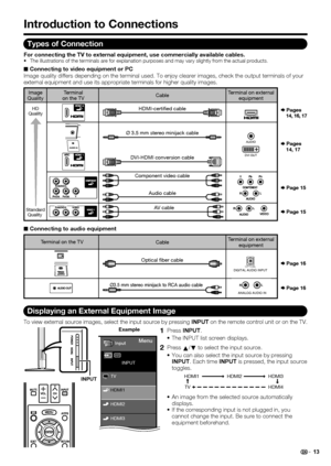 Page 15
13
Introduction to Connections
Types of Connection
For connecting the TV to external equipment, use commercially available \
cables.•   The illustrations of the terminals are for explanation purposes and may\
 vary slightly from the actual products.
■ Connecting to video equipment or PC
Image quality differs depending on the terminal used. To enjoy clearer i\
mages, check the output terminals of your 
external equipment and use its appropriate terminals for higher quality \
images.
Pages
14, 16, 17...