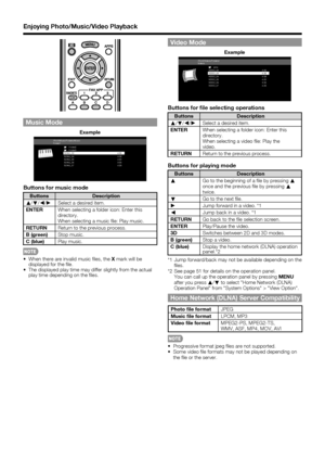 Page 56
54
Music Mode
Folder2
Folder3
SONG_03
SONG_04
SONG_05
SONG_06
SONG_07 4:08
4:20
3:55
4:26
4:35
/Root/Music/Folders/Music
Folder1
Example
Buttons for music mode
Buttons Description
a /b /c
/d
Select a desired item.
ENTER When selecting a folder icon: Enter this 
directory.
When selecting a music ﬁ le: Play music.
RETURN Return to the previous process.
B (green) Stop music.
C (blue) Play music.
•  When there are invalid music ﬁ les, the  X mark will be 
displayed for the ﬁ le.
•  The displayed play time...