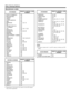 Page 5856
Manufacturer codes Other Viewing Options
AUDIO DYNAMICS
BROCKSONIC
CANON
CRAIG
CURTIS MATHIS
DBX
EMERSON
GE
INSTANT REOLYA
JC PENNEY
JVC
KENWOOD
MAGNAVOX
MAGNIN
MEMOREX
MONTGOMERY  WARD
NEC
PANASONIC
PENTAX
PHILCO
PHILIPS
QUASAR
REALISTIC
SAMSUNG
SHARP
SONY
SYLVANIA
TATUNG
TEAC
TMK
YAMAHA09
13
04
12
04
09
10, 13, 14
04
04
04
09, 16, 17, 22
09
04, 05, 06
12
04
02
09
04, 18, 19, 20, 21
05
04, 05
04, 05, 06
04
01, 02
11, 12
01, 02, 03
07, 08, 15
04, 05, 06
09
09
10
09
REMOTE CONTROL CODE 
NUMBER VCR...