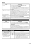 Page 8179
Problem Possible Solution
•  No picture •  Is connection to other components correct? 
 Pages 13 to 17 and 57
•  Is the correct input selected?  Pages 13 and 22
•  Is "On" selected in "Audio Only"?  Page 30•  If the PC image is not displayed, check the following:
- When connecting a laptop PC to the TV, check that display output mode of the 
PC is set to external monitor.
- Check the resolution setting on the PC. Is a non-compatible signal being input?
 Page 62
•  Picture quality of HD...