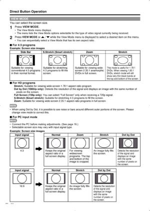 Page 22 20
Direct Button Operation
VIEW MODE
You can select the screen size.
1 Press VIEW MODE.
The View Mode menu displays.
• 
The menu lists the View Mode options selectable for the type of video signal currently being received.
• 
2 Press VIEW MODE or  /  while the View Mode menu is displayed to select a desired item on the menu.
You can sequentially select a View Mode that has its own aspect ratio.
• 
For 4:3 programs
 
■
Example: Screen size images
Side Bar S.Stretch (Smart stretch) ZoomStretch
Suitable...